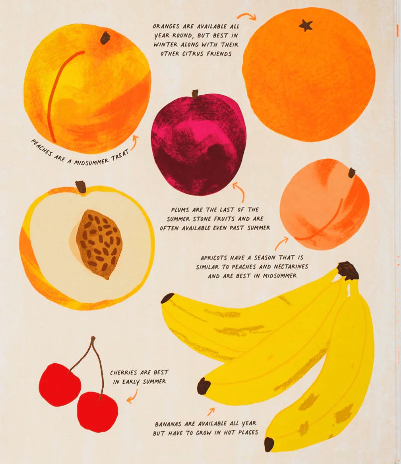 The Curated Parcel - Off To The Market! 